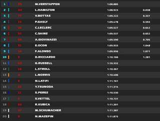 Verstappen faz a melhor volta e larga na frente do GP da Holanda