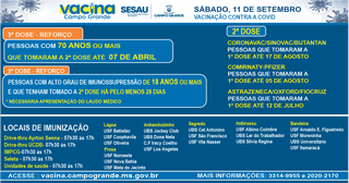 Calendário de vacinação contra a covid em Campo Grande (Arte: Sesau)