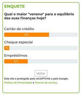 Cart&atilde;o de cr&eacute;dito &eacute; o principal &quot;veneno&quot; das finan&ccedil;as de 61% dos leitores