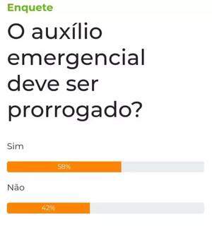 Maioria quer que o aux&iacute;lio emergencial seja prorrogado at&eacute; 2022