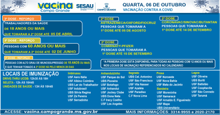Calendário de vacinação desta quarta-feira na Capital (Arte: Sesau/Divulgação)