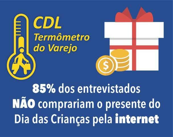 Levantamento da CDL mostra prefer&ecirc;ncia pelas lojas f&iacute;sicas no Dia das Crian&ccedil;as