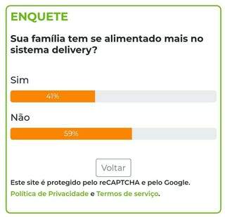 Maioria afirma que n&atilde;o costuma pedir, com frequ&ecirc;ncia, comida via delivery