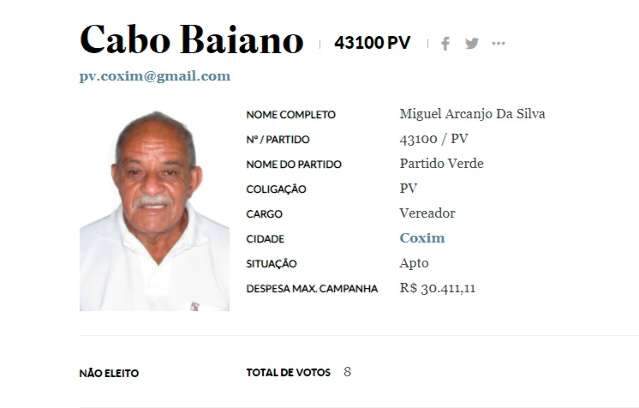 PM aposentado preso por sequestro tentou ser vereador em 2020