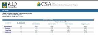 Valor médio do etanol praticado nas bombas atualmente em Mato Grosso do Sul. (Imagem: Reprodução/ANP)