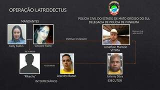 Irm&atilde;os que mandaram matar empres&aacute;rio por ci&uacute;mes s&atilde;o condenados a 39 anos