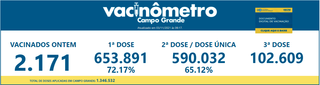 Campo Grande News - Conteúdo de Verdade