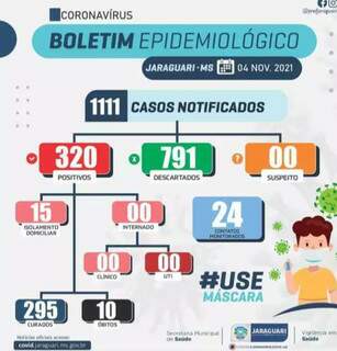 Boletim epidemiológico atualizado de casos de covid-19 em Jaraguari (Foto: Reprodução)