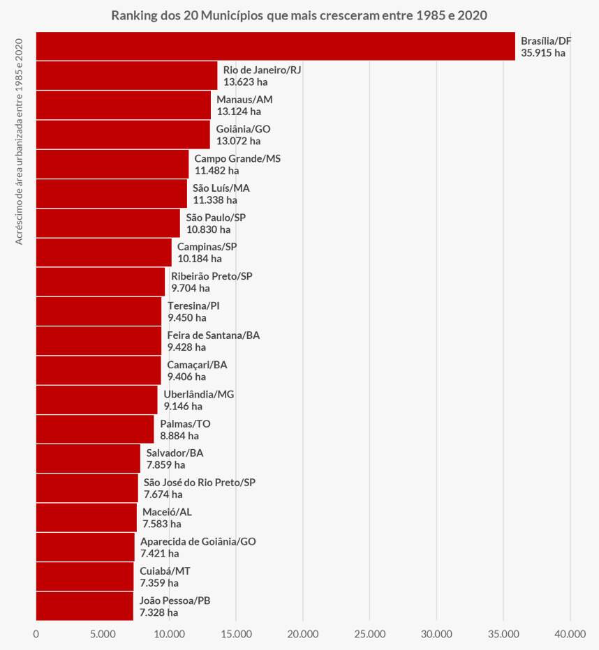 Cidade de MS está no ranking dos municípios com maior volume de