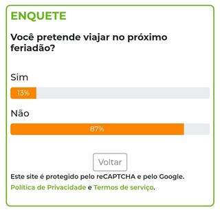 Maioria adere ao &quot;fique em casa&quot; e somente 13% v&atilde;o viajar no pr&oacute;ximo feriad&atilde;o