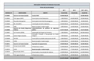 Tabela com divisão das 15 emendas definidas e detalhadas para o Orçamento da União de 2022. (Foto: Divulgação)