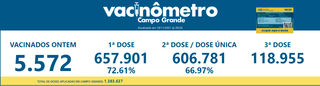 Campo Grande News - Conteúdo de Verdade