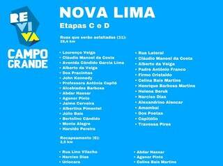 Empresa da Capital vence licita&ccedil;&atilde;o para 4&ordf; etapa de pavimenta&ccedil;&atilde;o do Nova Lima
