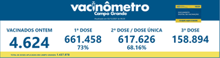 Campo Grande News - Conteúdo de Verdade