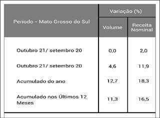 (Fonte: IBGE, Diretoria de Pesquisas, Coordenação de Indústria)