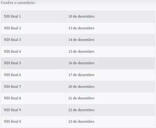 Benefici&aacute;rios do Aux&iacute;lio Brasil com NIS final 4 recebem nesta quarta