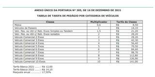 Ped&aacute;gio na ponte do Rio Paraguai ser&aacute; de R$ 14,10 para ve&iacute;culos de passeio