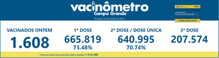 Calendário e números da vacina contra a covid em Campo Grande. (Artes: Sesau/PMCG)