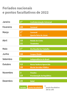 Calendário de feriados nacionais em 2022 (Foto: Agência Brasil)