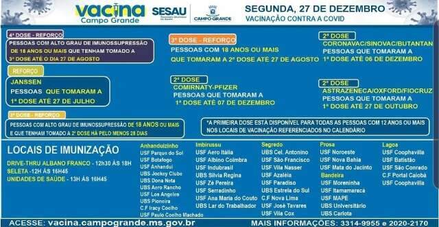 Na segunda-feira, 42 locais vacinam contra a covid