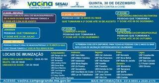Vacina&ccedil;&atilde;o contra covid come&ccedil;a &agrave;s 12h nesta quinta-feira na Capital
