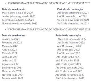 Prazo para renova&ccedil;&atilde;o de CNH vencida em dezembro termina amanh&atilde; 