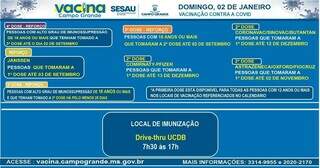 Somente o drive-trhu da UCDB vacina contra a covid-19 neste domingo 