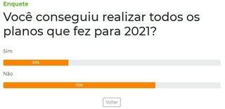 Apenas 20% dos leitores realizaram metas impostas para 2021 