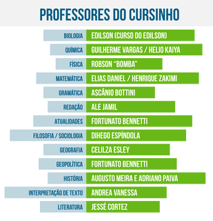 Lista de professores renomados do Cursinho Refferencial.