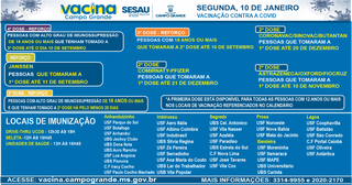 Calendário de vacinação desta segunda-feira em Campo Grande. (Arte: Sesau)