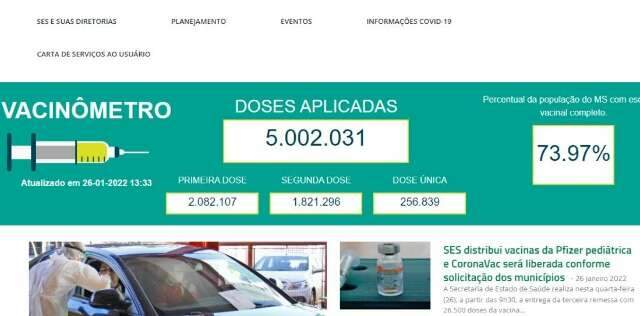 Ap&oacute;s pouco mais de um ano, MS chega hoje a 5 milh&otilde;es de doses aplicadas