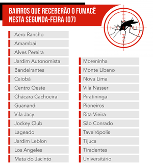 Nesta segunda-feira, 27 bairros recebem fumac&ecirc; contra Aedes aegypti
