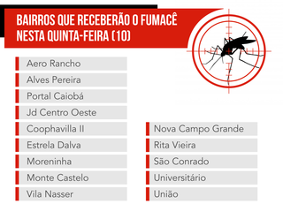 Abra portas e janelas: 14 bairros da Capital recebem fumac&ecirc; nesta quinta-feira