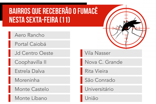 Fumac&ecirc; vai percorrer 14 bairros de Campo Grande nesta sexta-feira