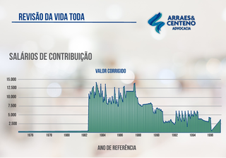 (Foto: Arraes&amp;Centeno Advocacia/Reprodução)