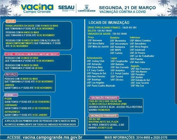 Mais de 40 locais aplicam vacinas contra a covid nesta segunda-feira 