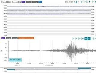 Gráfico que indica a intensidade do tremor. (Foto: Sismo Alerta Mundial)
