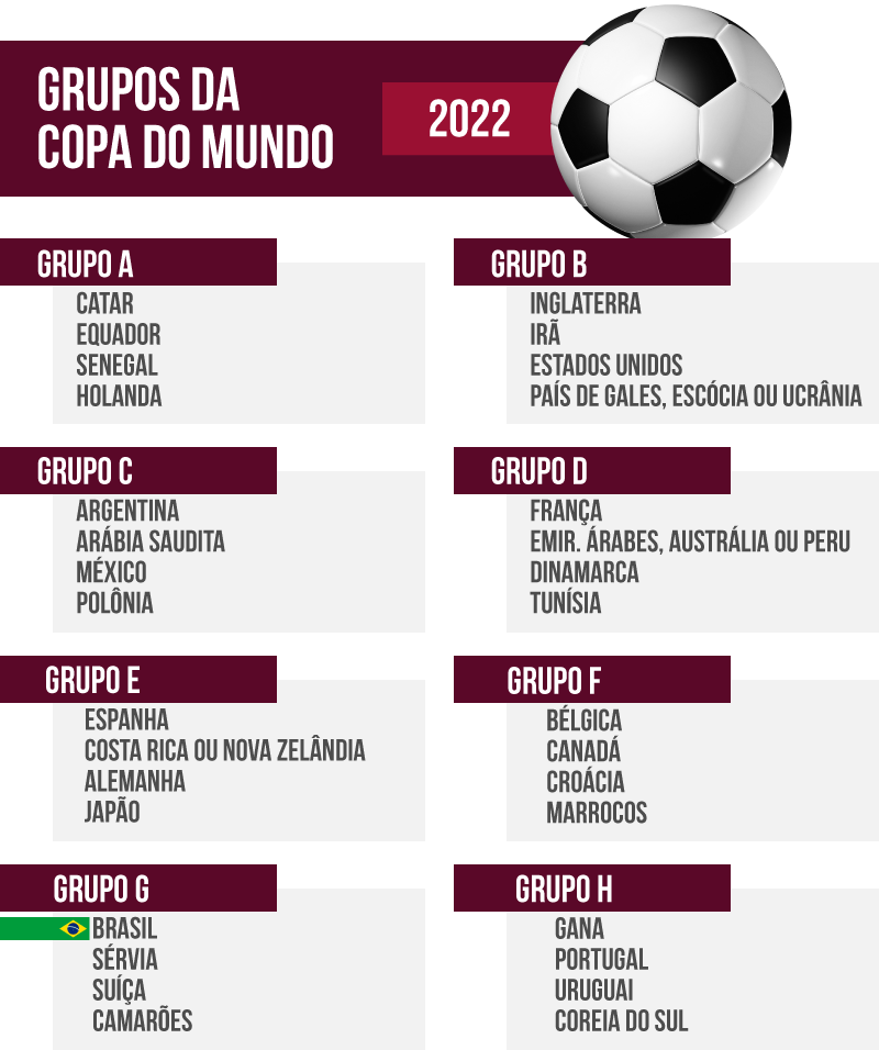 Tudo sobre o Grupo H da Copa do Mundo de 2022