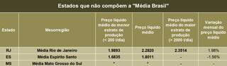 Mato Grosso do Sul não teve preço do leite coletado em março. (Fonte: Cepea)