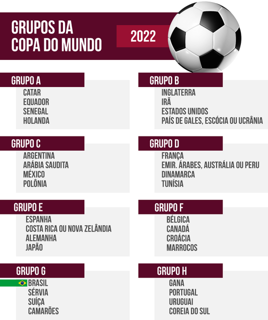 Brasil Fica No Grupo G Da Copa Do Mundo E Estreia Contra A Sérvia ...