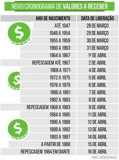 Aberta repescagem para nascidos at&eacute; 1967 sacarem valores esquecidos