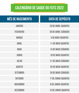 Saque extraordin&aacute;rio do FGTS come&ccedil;a em duas semanas