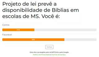 Maioria concorda com projeto que pretende colocar B&iacute;blias nas escolas de MS