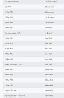 Nascidos de 1968 a 1983 podem sacar valores esquecidos