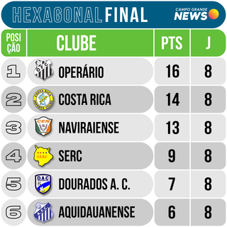 Campo Grande News - Conteúdo de Verdade