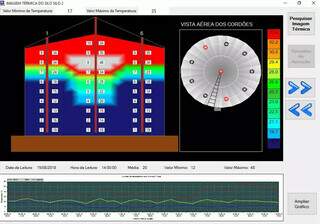 Software para controle da termometria automatizada em silos. (Foto: Divulgação)