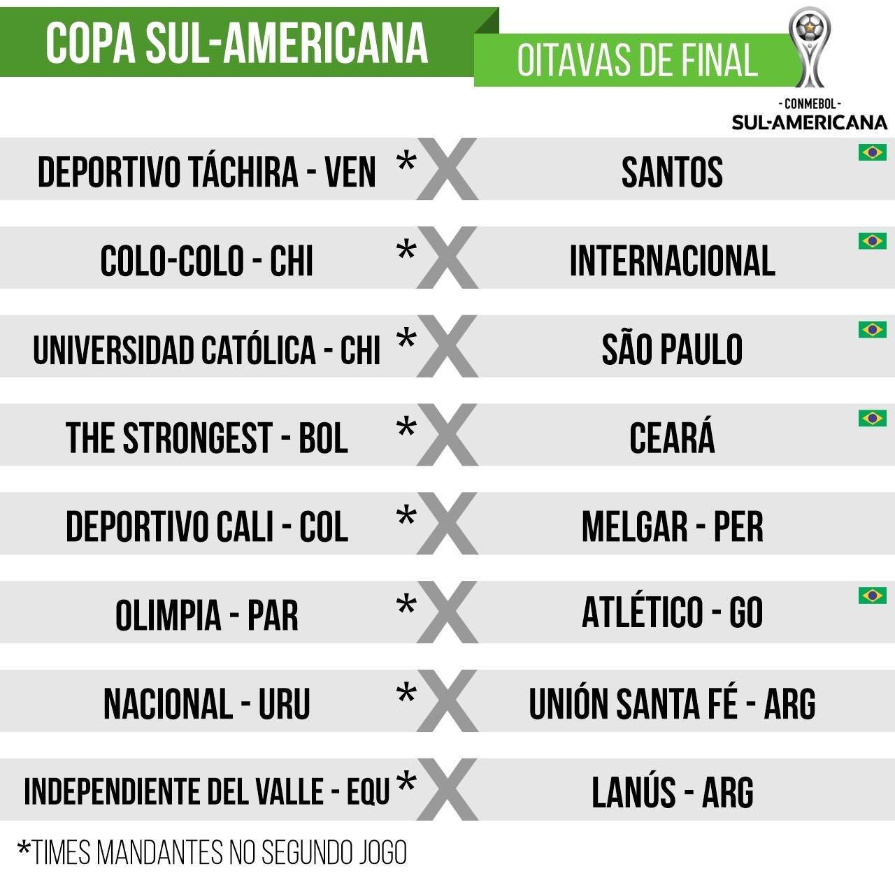 Confrontos entre Corinthians e Cerro Porteño