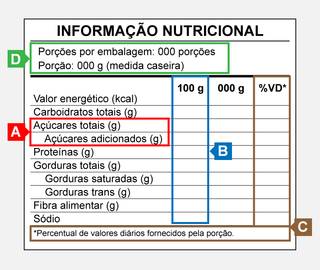Novo padrão de tabela com informação nutricional estabelecido pela Anvisa (Arte: Thiago Mendes)