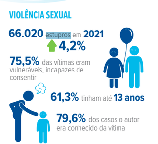 Estudo feito pelo anuário mostram o casos ocorridos no ano passado no Brasil (Foto: reprodução)