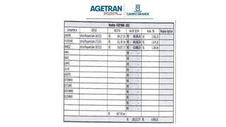 Planilha da Agetran mostra dívida inicial, hoje, já acrescida de multa e atualizada. (Foto/Reprodução)